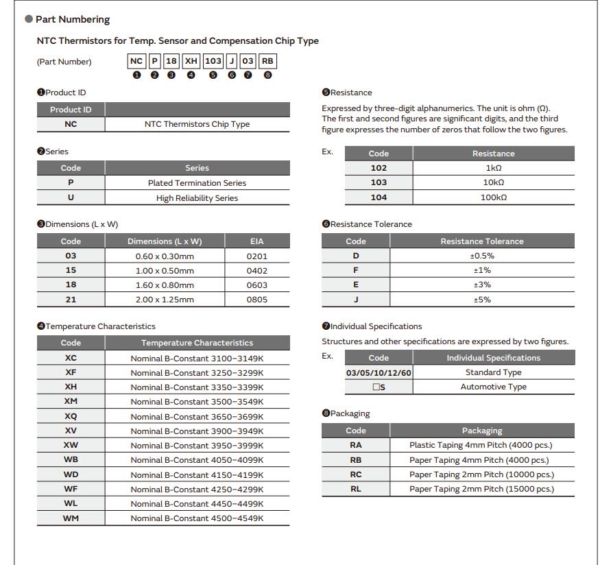 村田热敏电阻命名规则